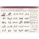 Version Indo-Pakistanais (nasta‘liq) de méthode Al Iqraiyyah d'apprentissage de lecture arabe - Editions Al-Iqraiyyah