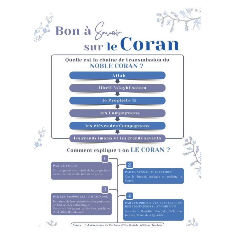 Iqra - Du Temps pour le Coran - Le Planner - Éditions Kataba