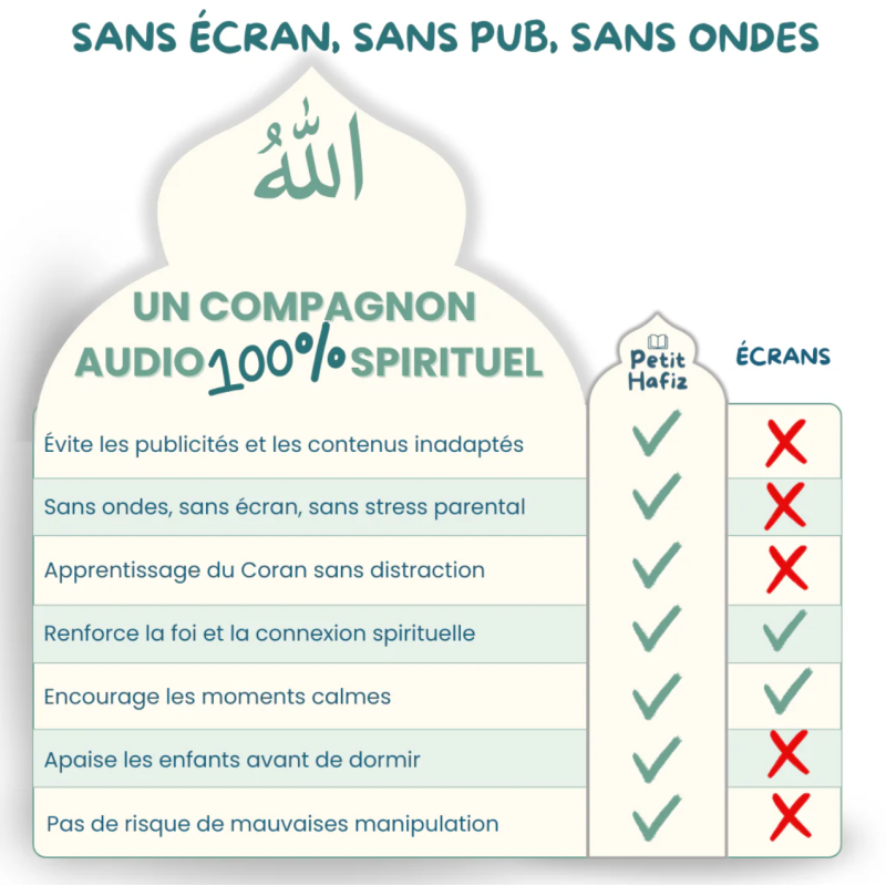 Le Petit Hafiz – Conteuse islamique pour enfants (Sans écran)